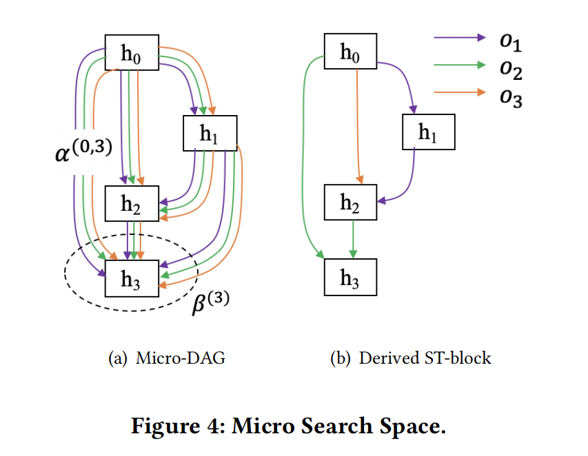 Micro_Search_Space