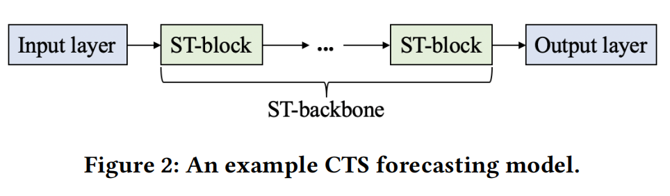 CTS_model