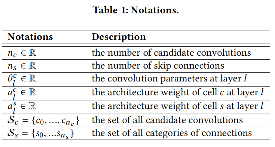 notations