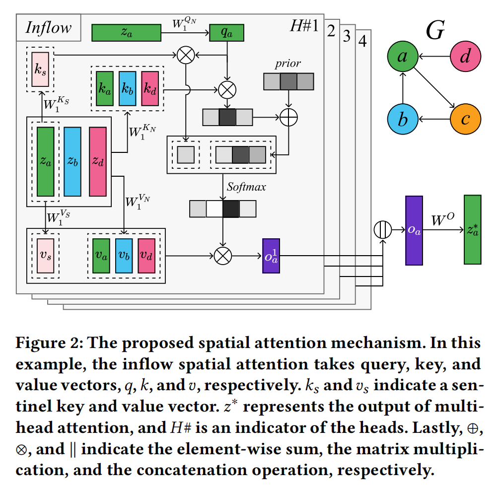 spatial_attention