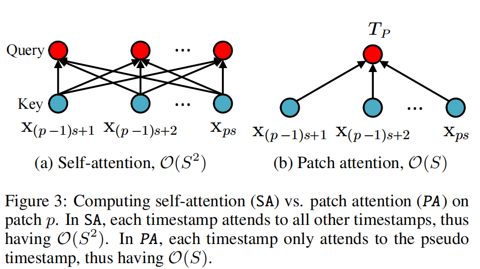 patch_attention