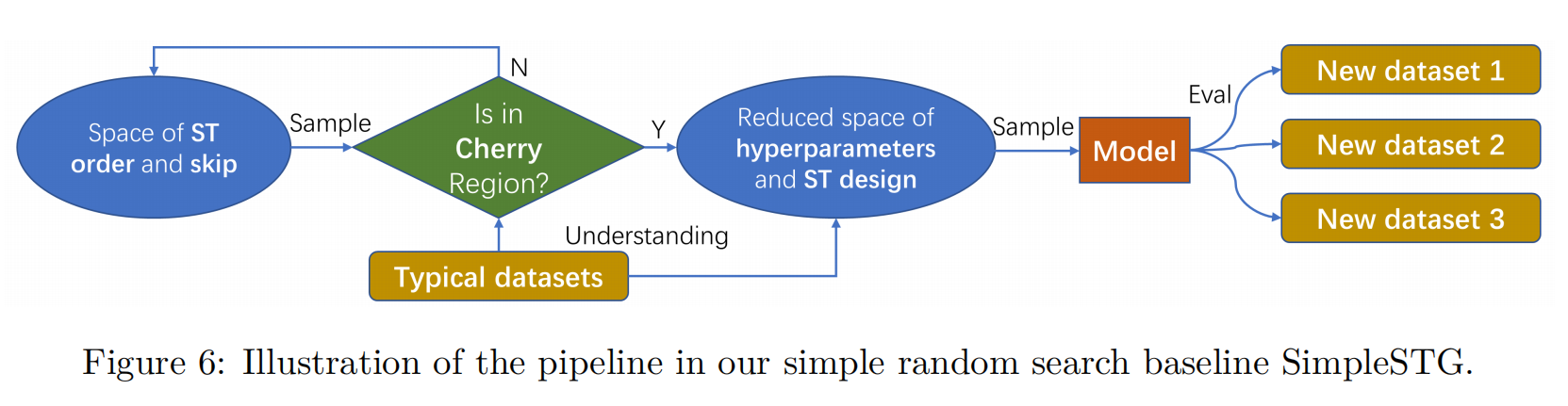 Fig6