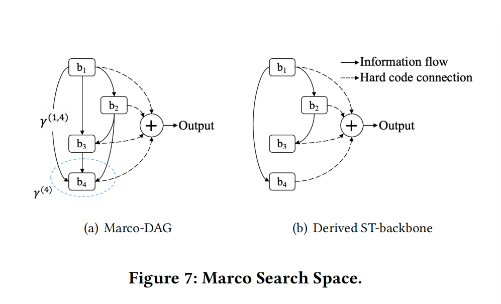 macro_search_space