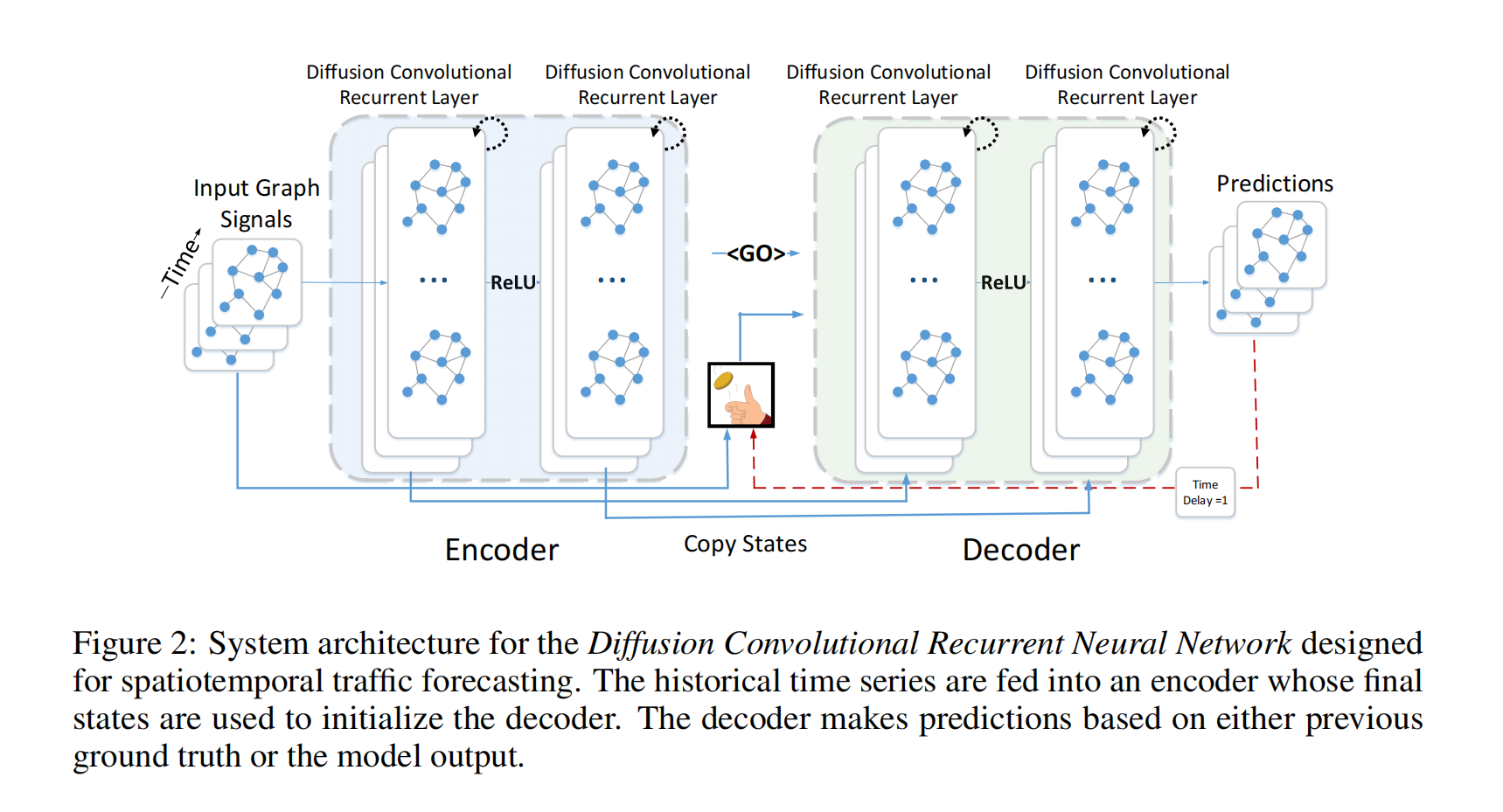 DCRNN_system