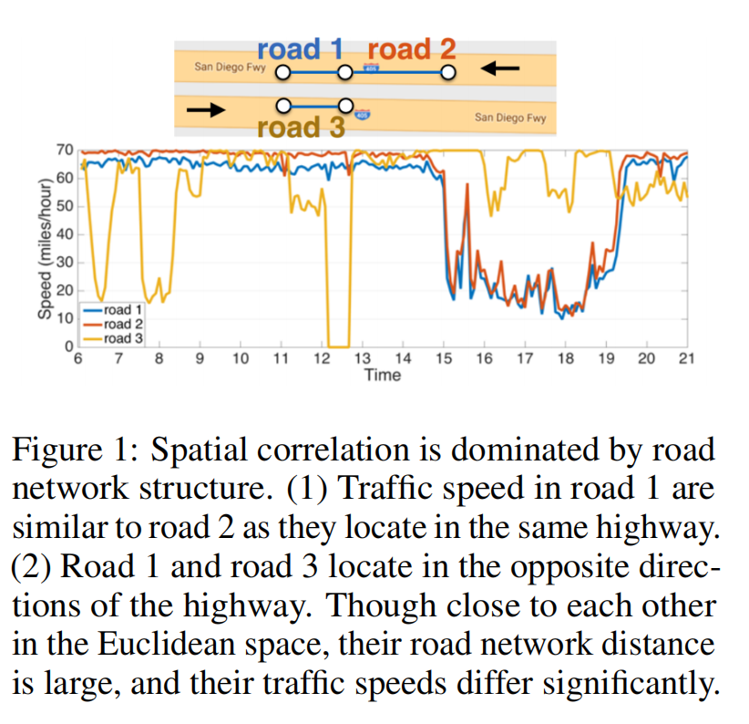 spatial_correlated