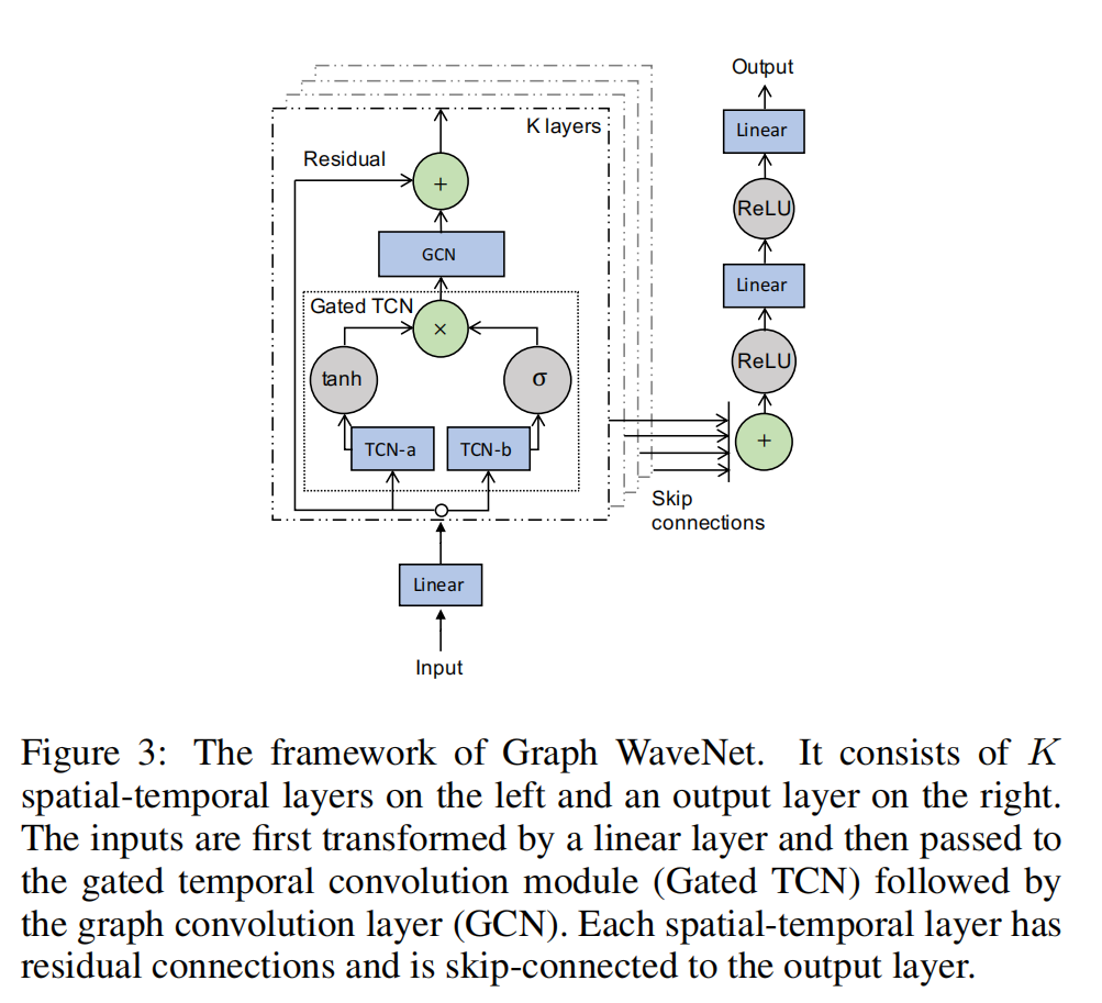 Graph_WaveNet