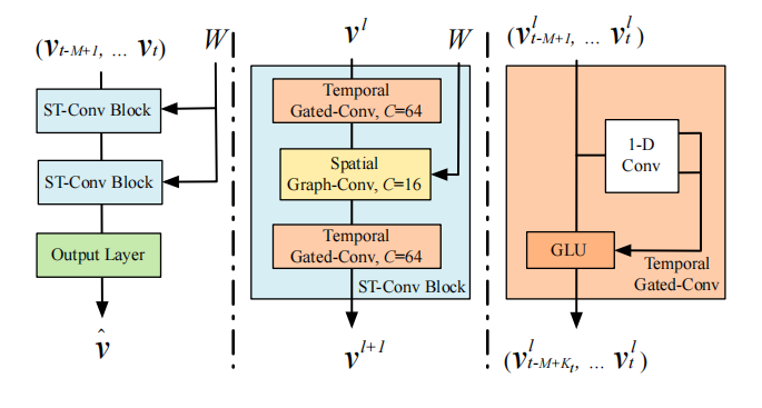 STGCN结构.png
