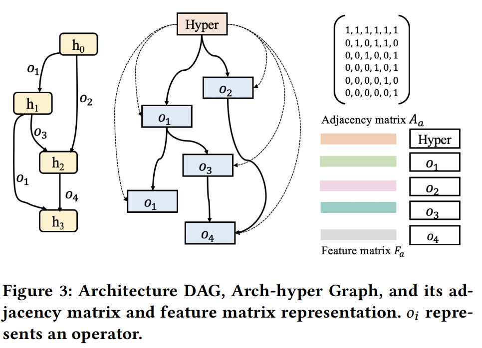 arch_hyper