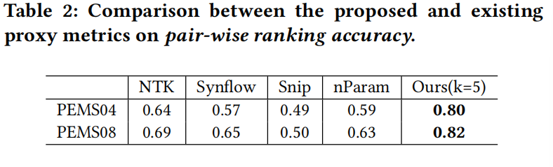 proxy_metric