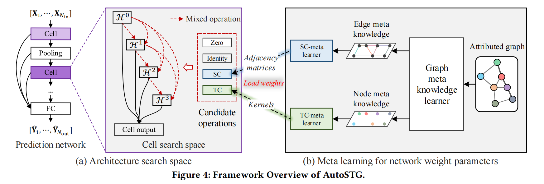 Fig4