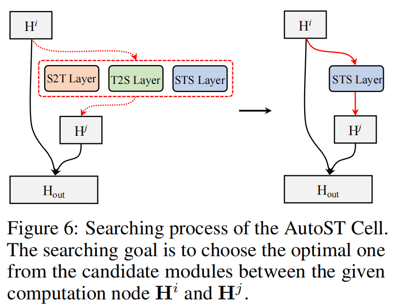 Fig6