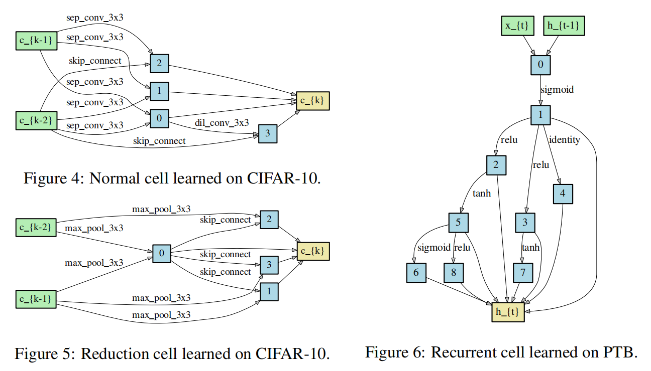 learned_arc