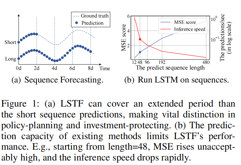 LSTM_LSTF