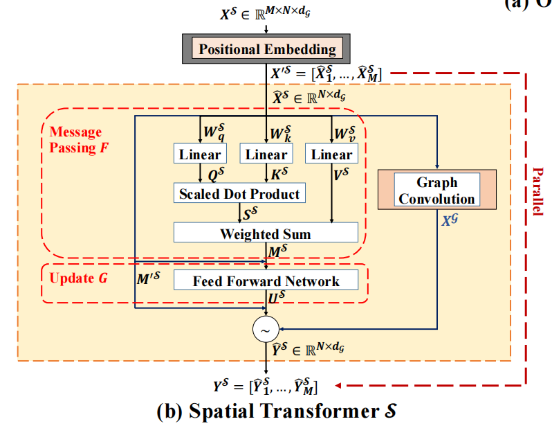 Spatial_Transformer