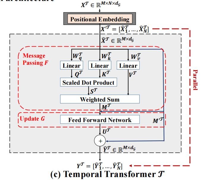 temporal_transformer