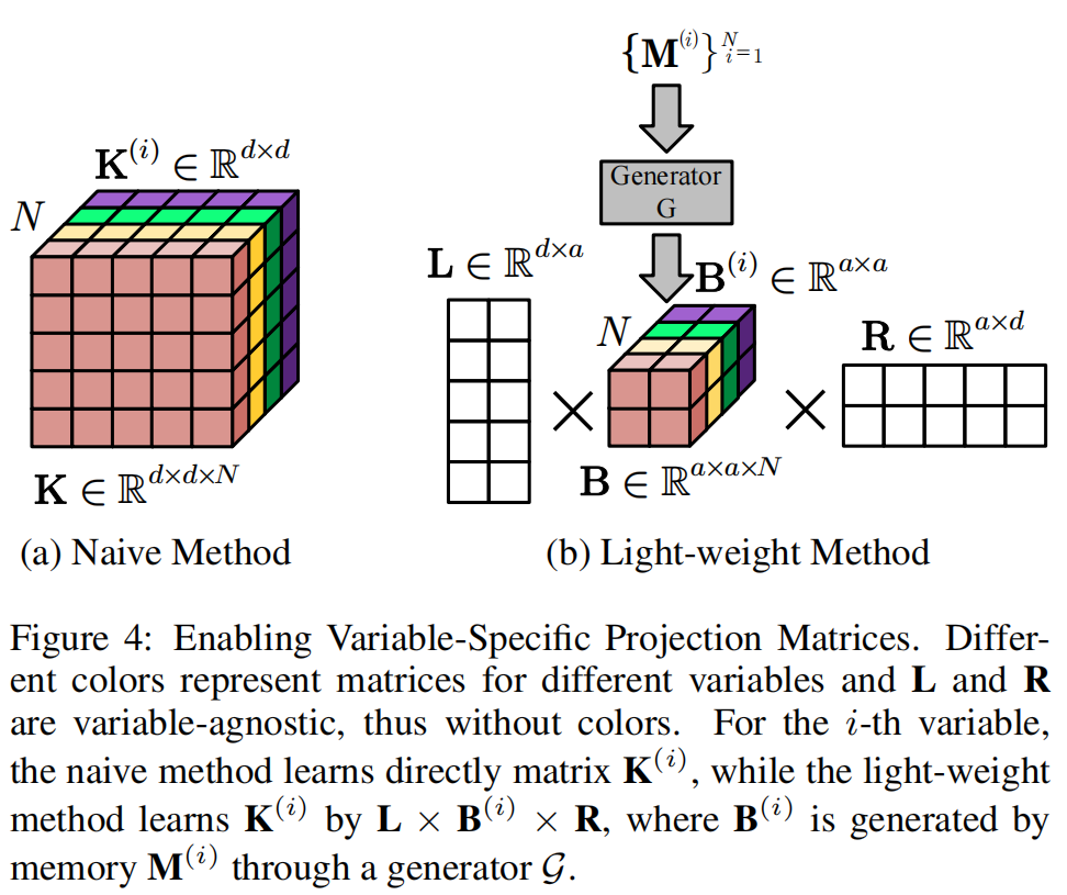 Variable_Specific