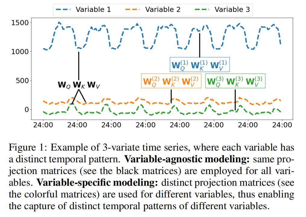 variable