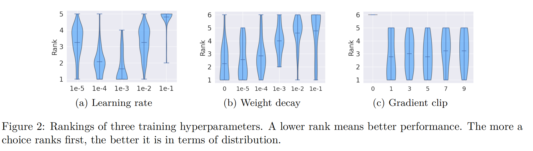 Fig2