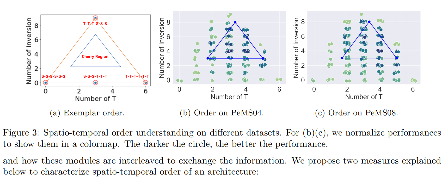 Fig3