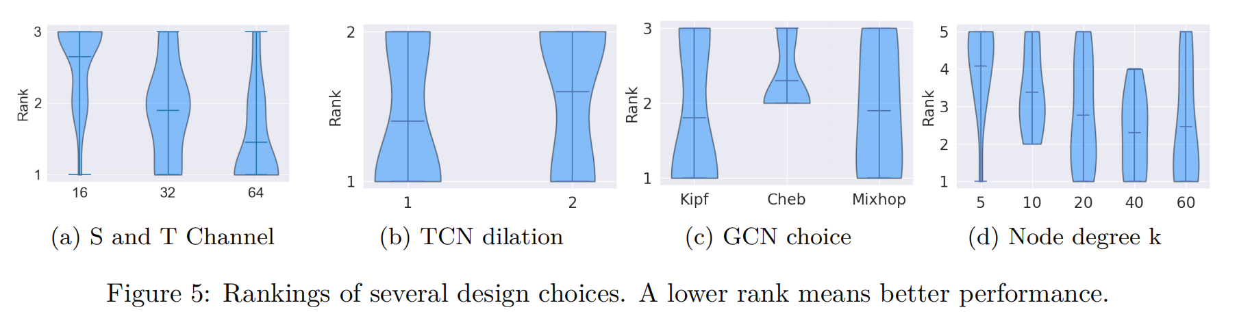 Fig5