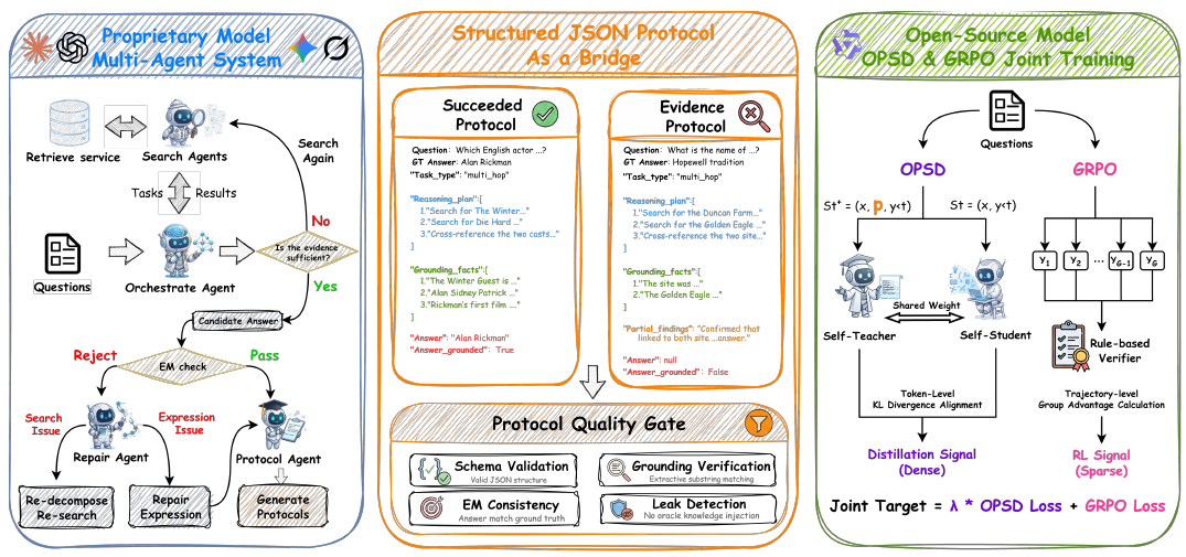 MAPD framework overview